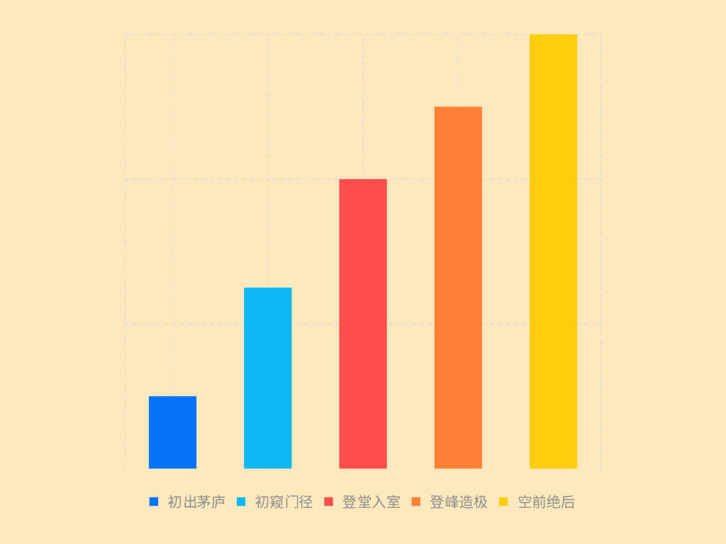 如果喝白酒有段位，你的酒量是什么水平？_搜狐网