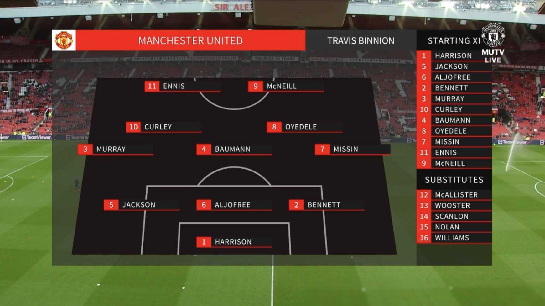 尽管曼联尝试调整阵型,但最终还是无法阻止利物浦的进攻,输掉了比赛.