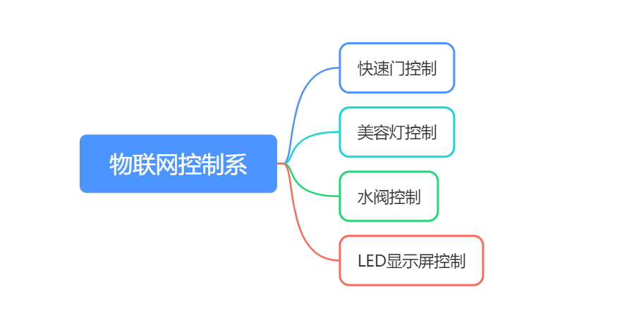 自助洗车软件扫码开发_自助洗车软件开发_自助洗车小程序开发