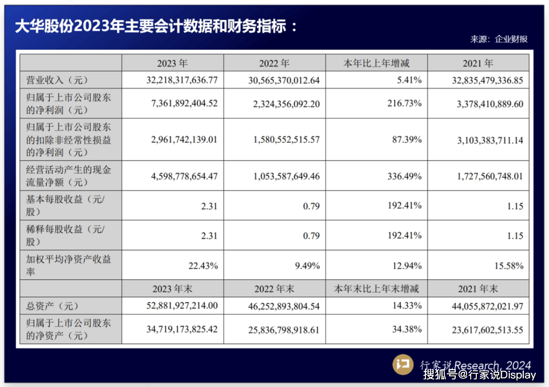 艾比森大华股份国星等发布业绩报告