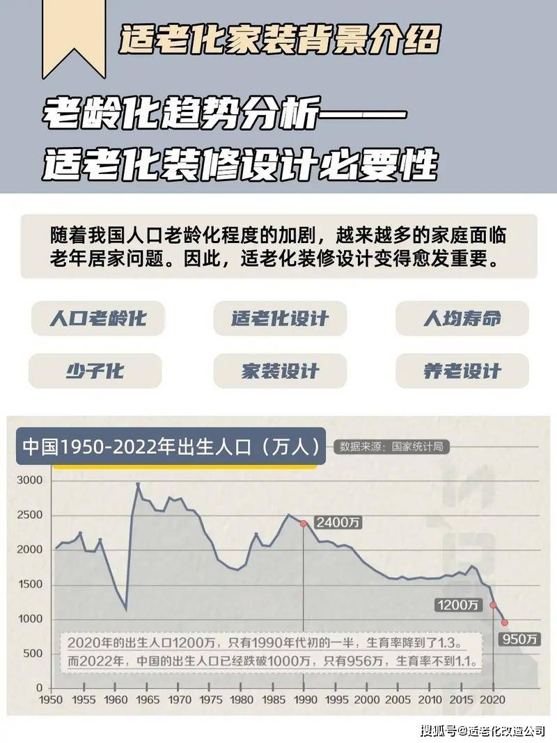 温馨家居，舒适晚年：适老化室内设计趋势与案例分析(图3)