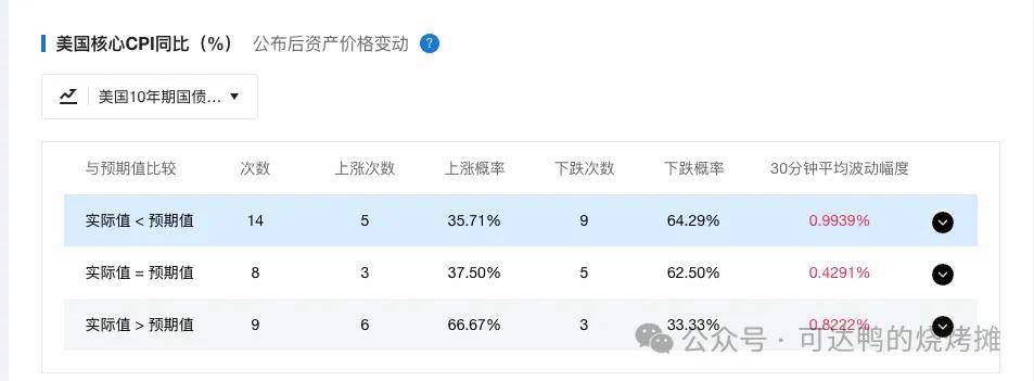 通胀超预期，比特币再次暴跌