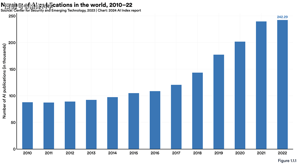 李飞飞团队发布ai指数报告顶级ai模型数美国超中国
