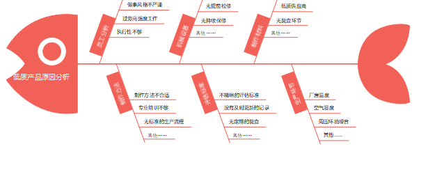 导图模板大全-做思维导图的软件教你制作50种思维导图_计划_创意_流程
