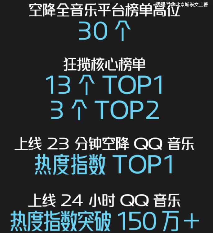 原创优质偶像周深大招频出新专辑单曲曝惊人数据热度远超歌迷预期