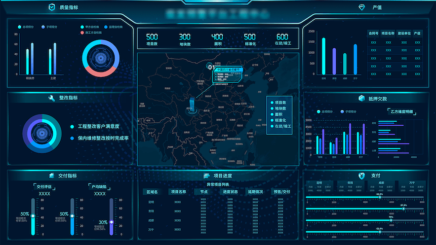 数据可视化大屏怎么做出来的有什么作用