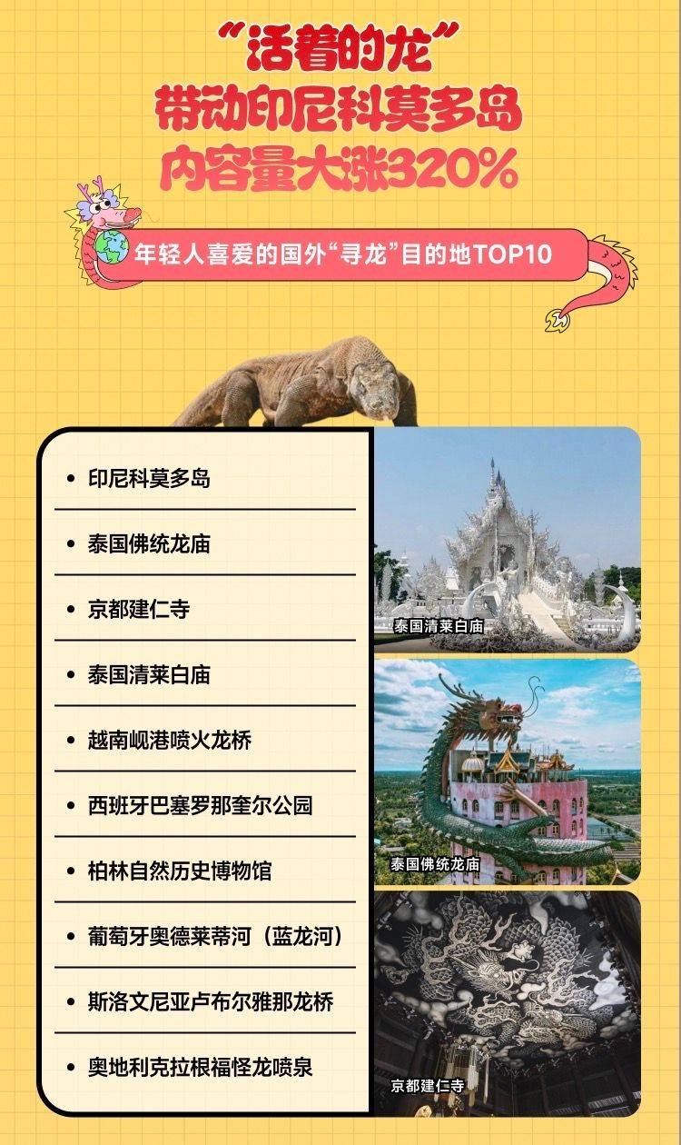 马蜂窝"寻龙"旅行报告:90后和00后领跑"寻龙"大军_年轻人_文化_旅游