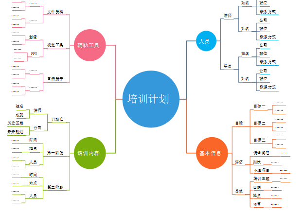 思维导图的制作过程图片