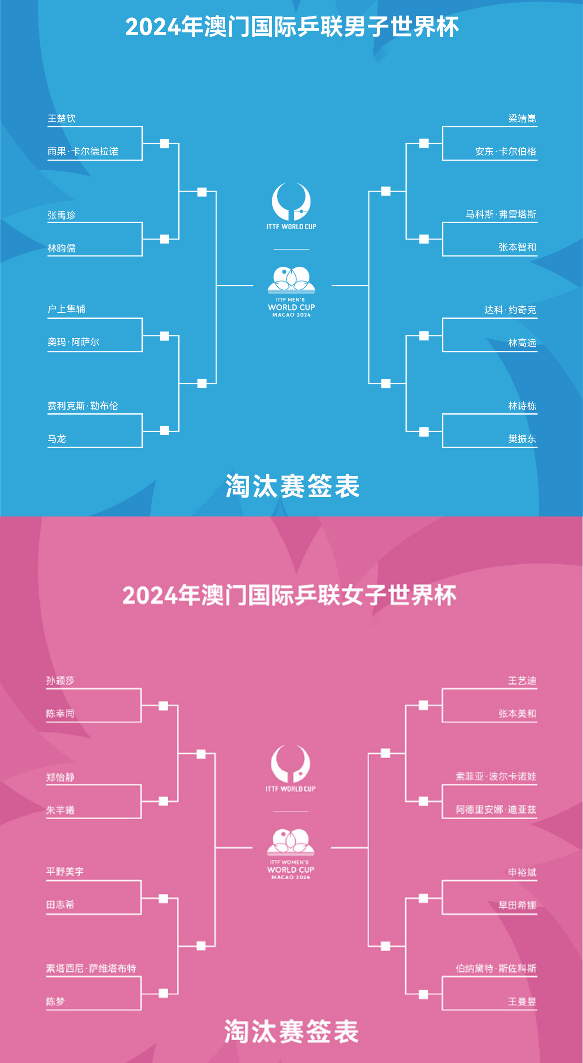 10人淘汰赛对阵表图片