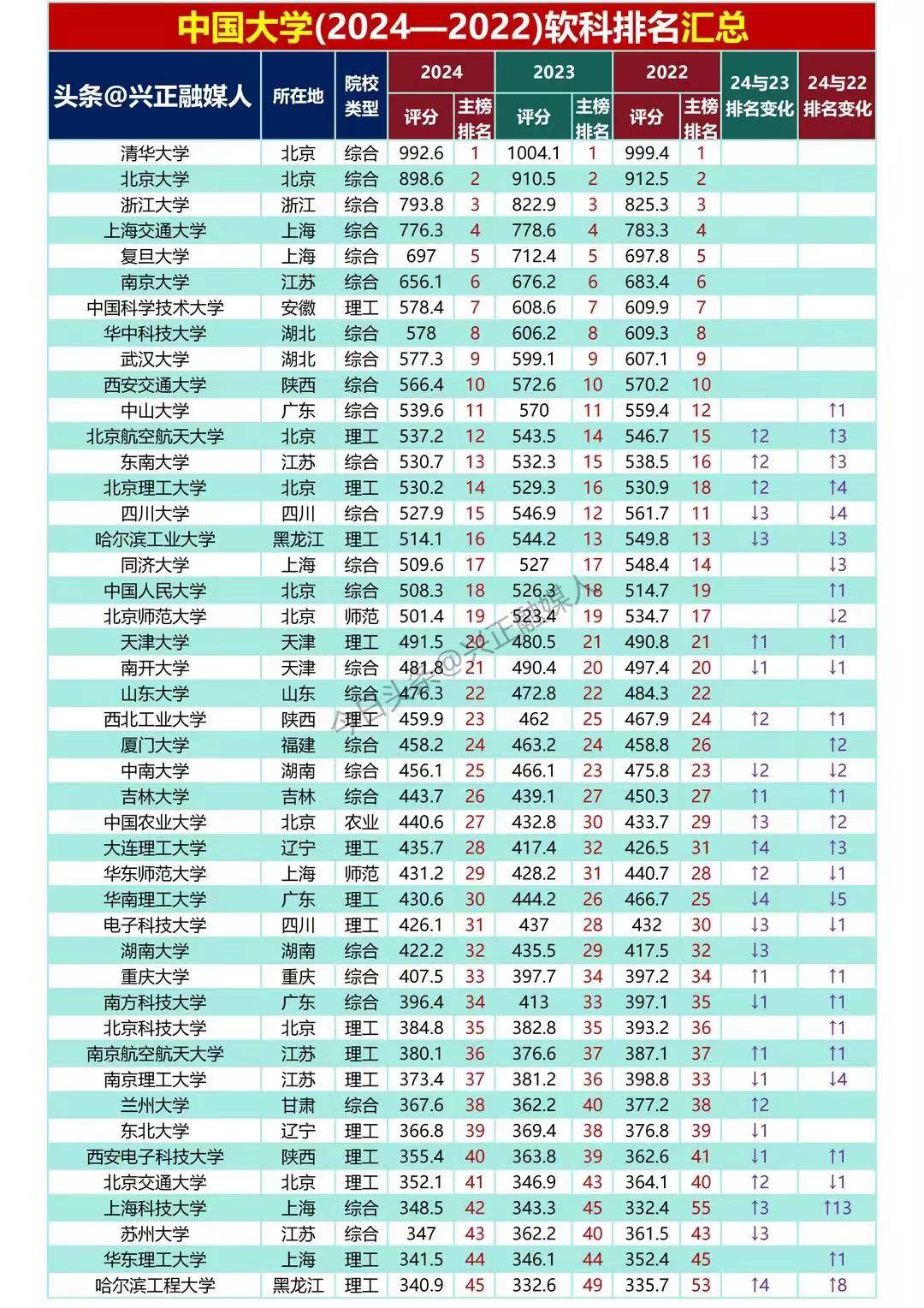 西南交通大学全国排行_西南交通大学全国综合排名_西南交通大学全国排名