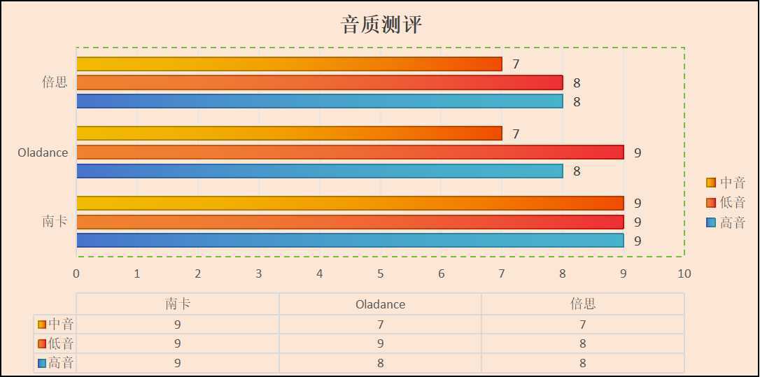 Oladance、南卡、倍思哪个开放式耳机更值得入手?深度测评告诉你答案!
