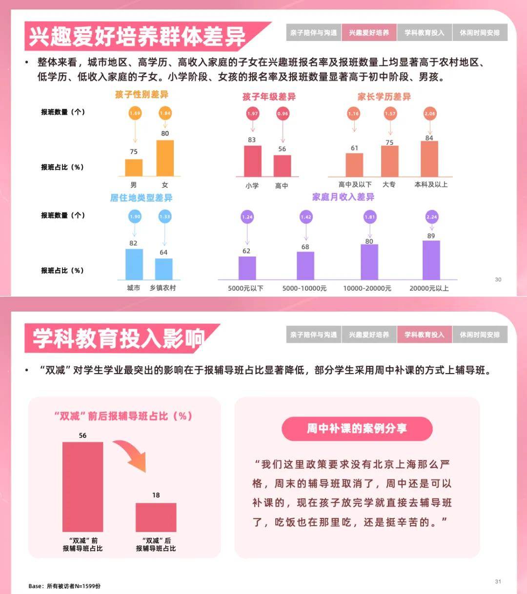 教育双减政策分析图片图片