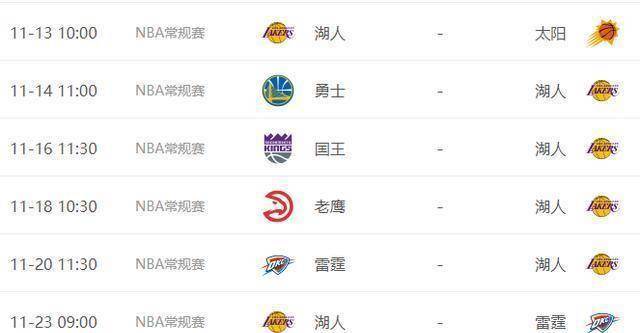 湖人战绩联盟第一?你怕是不知道这战绩有多虚