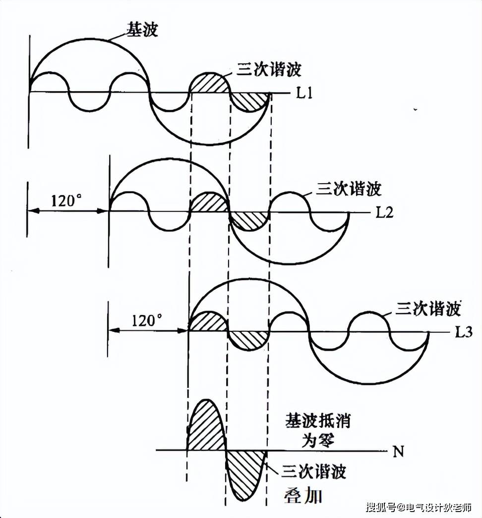 基波和谐波图片