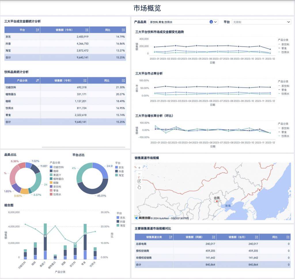 可视化看板有那么多应用场景该如何快速搭建可视化工具该如何选择