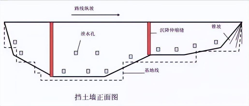 看完你就明白了_路堤_墙背_重力