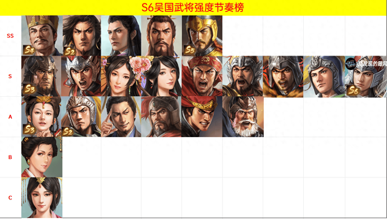 三国志战棋版s6吴国武将强度节奏榜哪些武将比较强