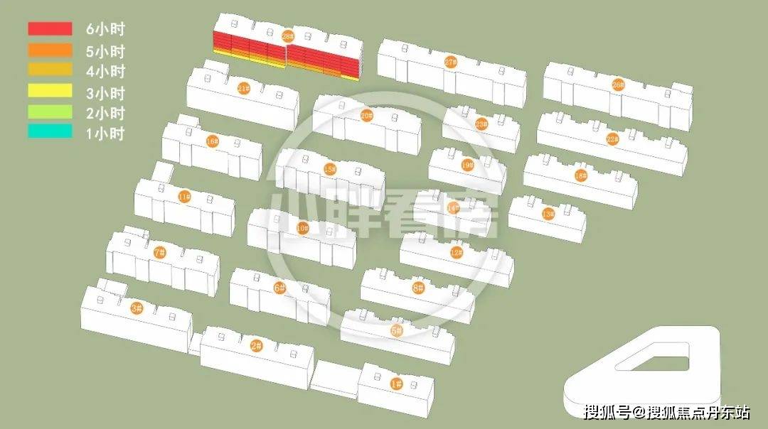 大寒(9-15时)在售楼栋日照时间和动图春秋季:28#采光优异几乎不存在