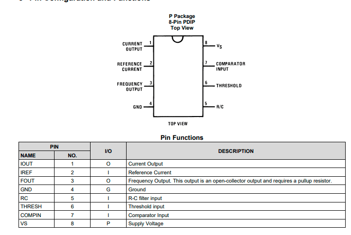 引脚图:原理图:规格书参数:1 hz 至 100 khz宽满量程频率范围:满量程