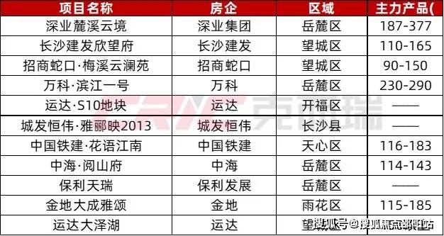 深圳鸿荣源博誉府售楼处→售楼中心首页网站→营销中心地址→24小时