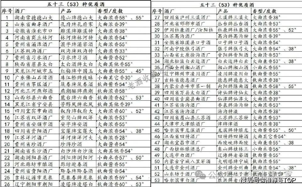 所有湄窖酒报价表图片