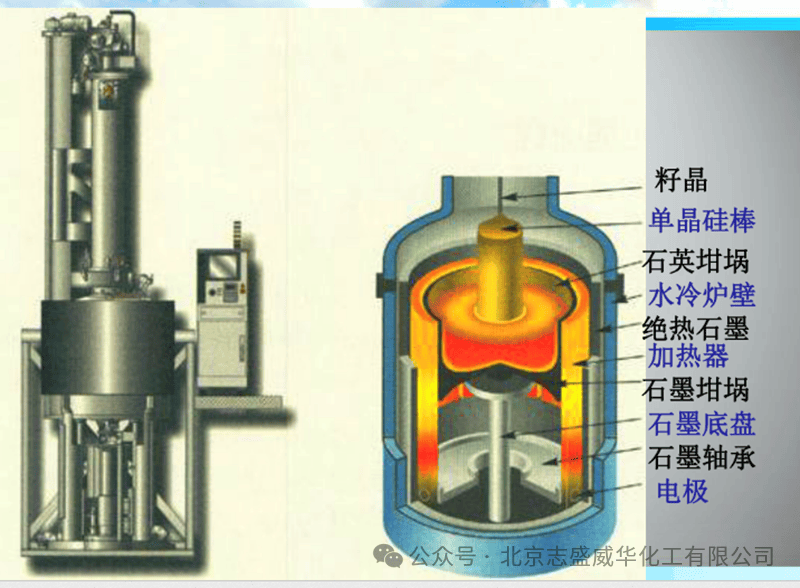 如何提升单晶炉拉晶品质