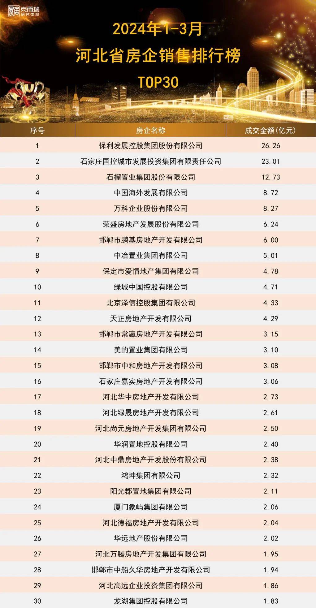 张家口:张家口市区,宣化,涿鹿,怀来,下花园,赤城,万全,崇礼承德:承德