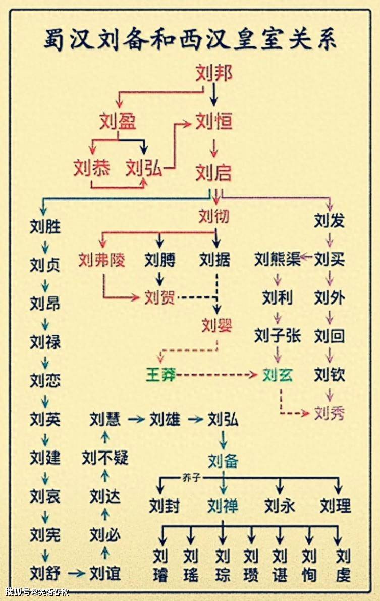 刘备生性多疑,称帝后,会不会跟刘邦一样,进行大清洗?