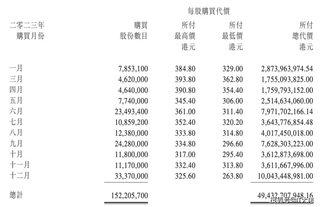 互联网大厂这一年:降本,赚钱,座次重排_上市公司_阿里_市值