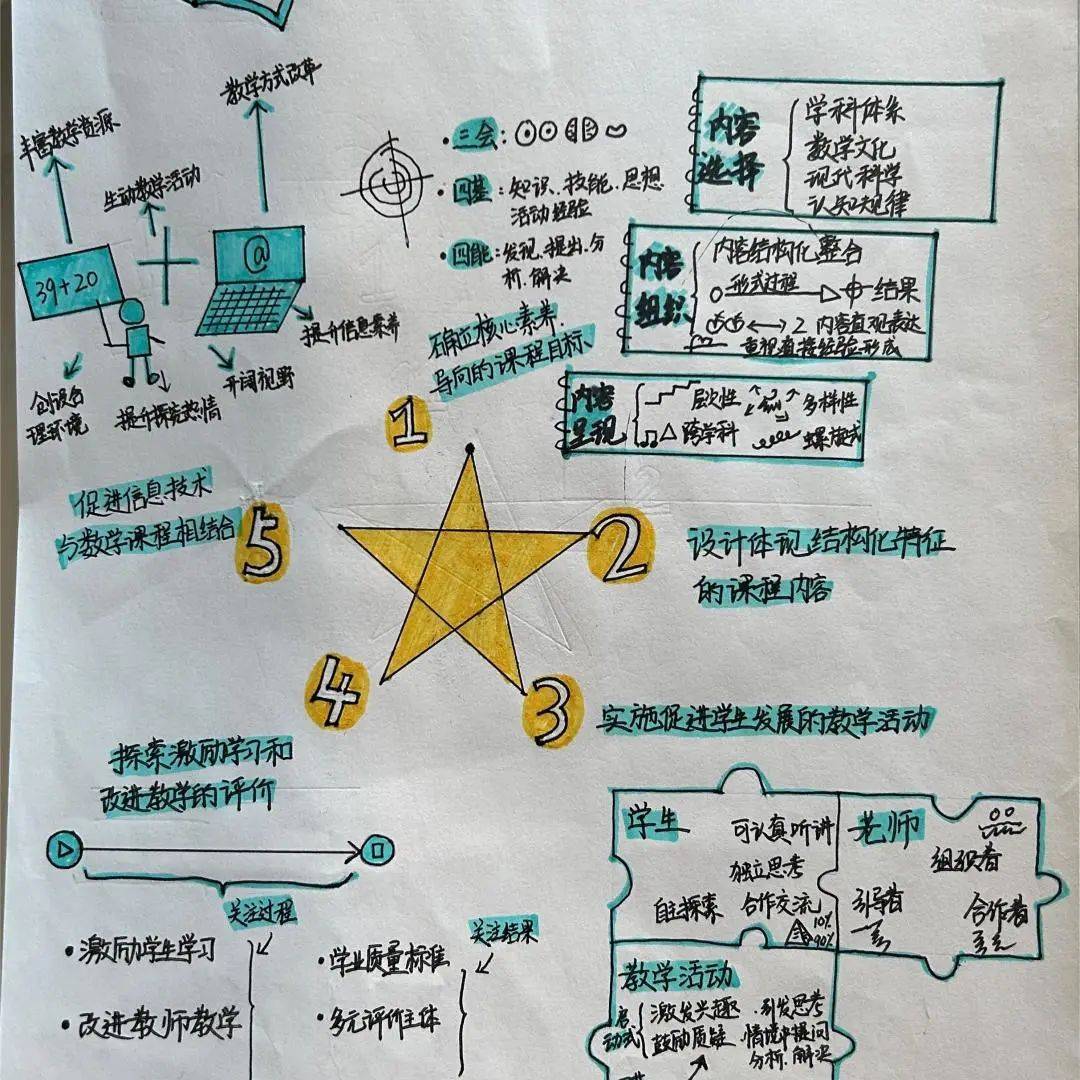 双减感悟思维导图图片