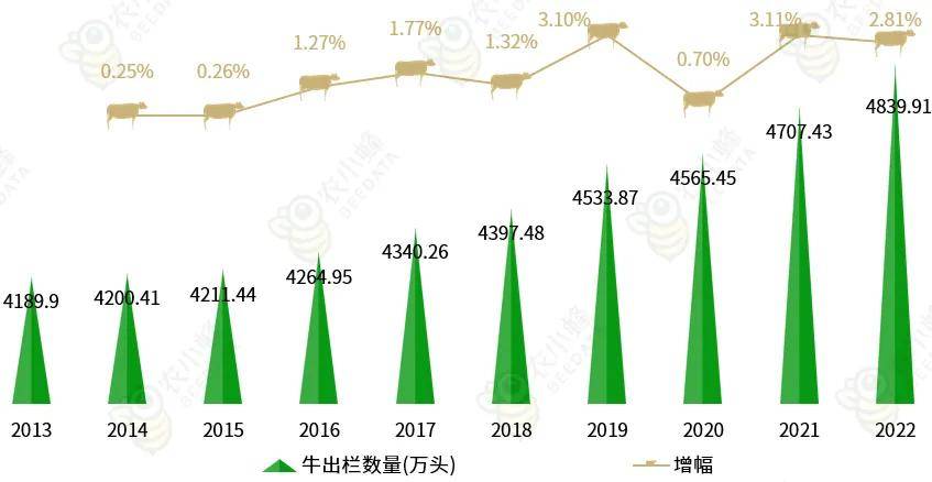 肉牛生长规律表图片