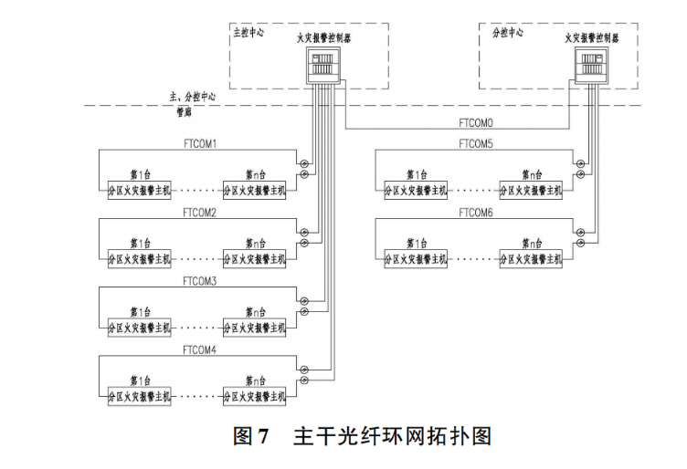 简述安科瑞城市综合管廊火灾自动报警系统设计与应用
