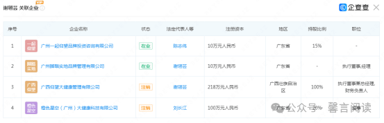 大股东余建军,陈志伟,谢翎芸,刘长江,黄敏分别持股
