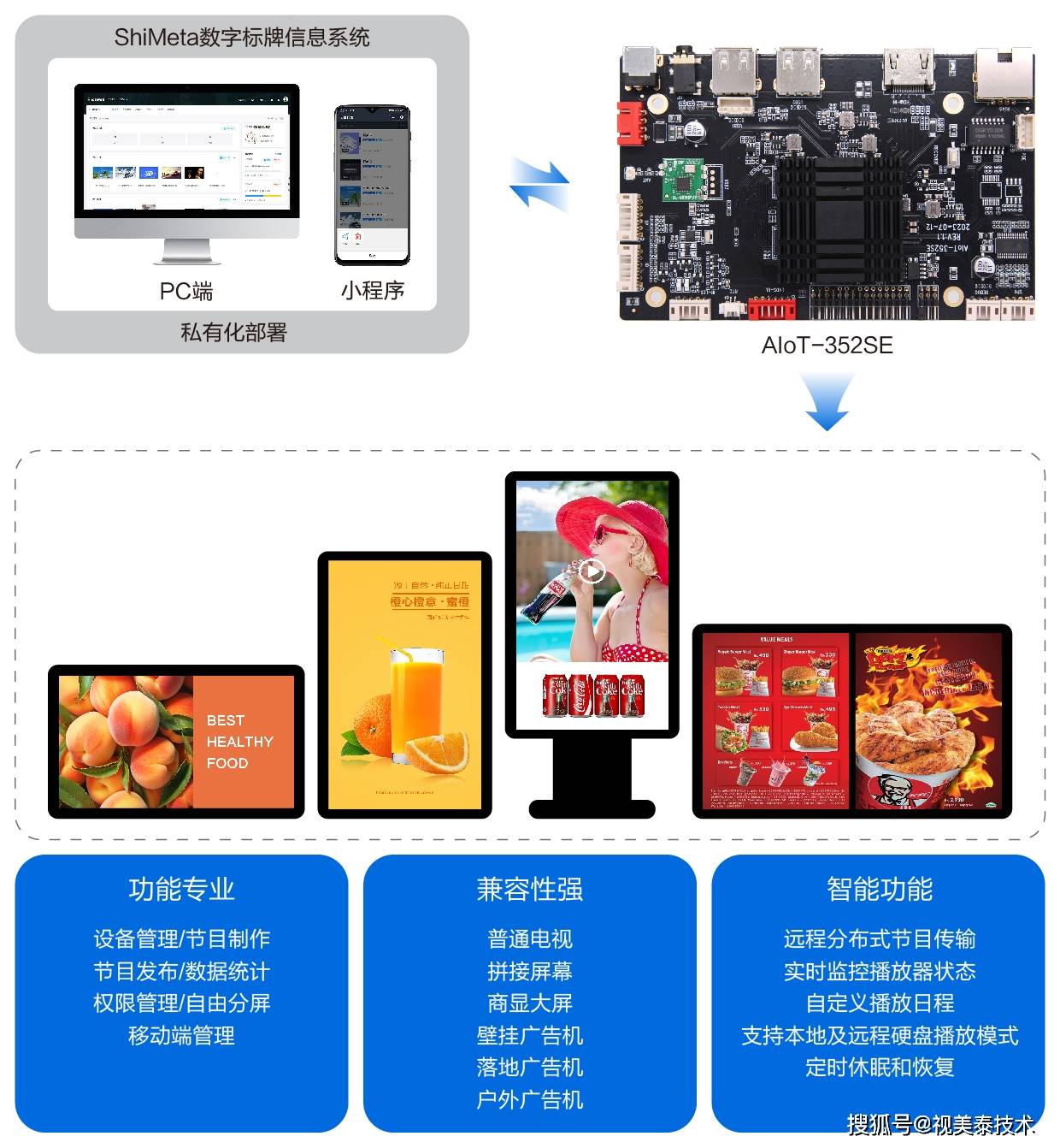 深圳视美泰|案例:基于海思352平台的aiot-352se在数字标牌项目的应用