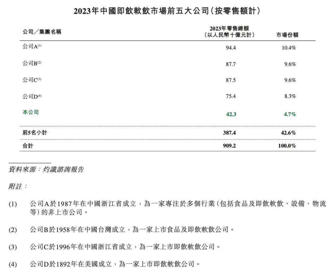 华润怡宝上市,10亿美元抄底的银团要赚翻了|消费巴士