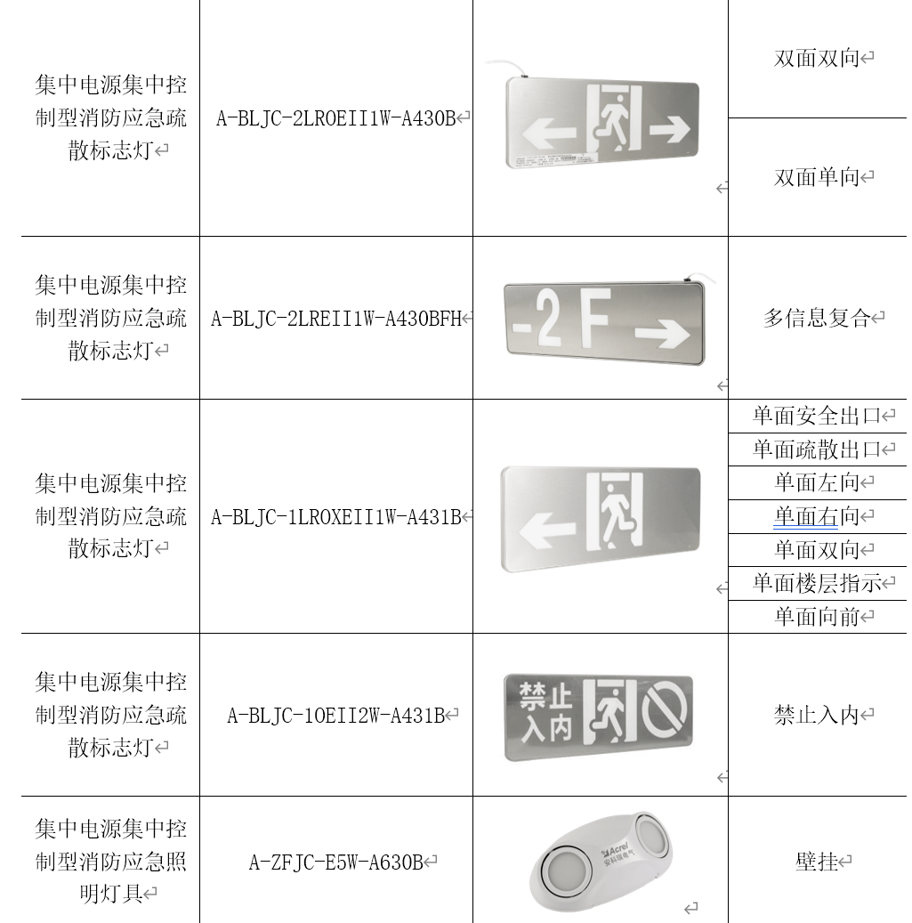消防应急疏散指示系统在某广场住宅区项目的应用