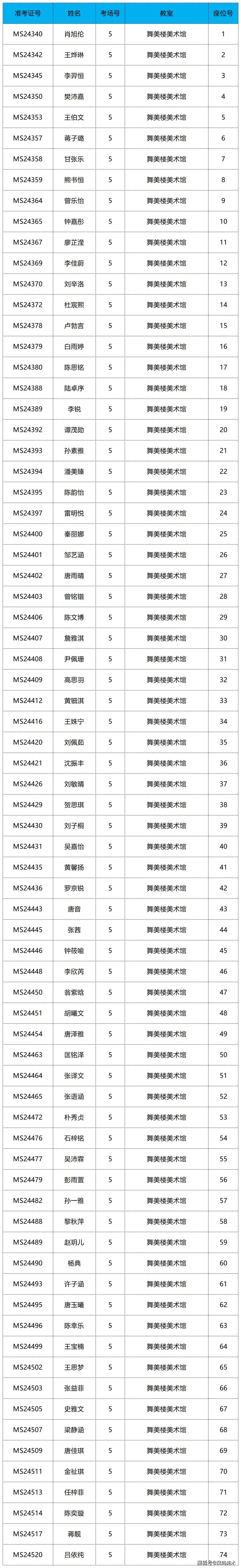 深圳艺术学校招生简章图片