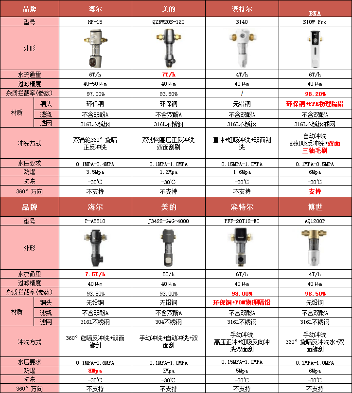 过滤器目数对照表图片