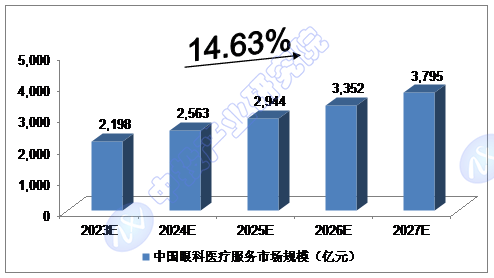 2024年近视人口数量_中金|隐形眼镜行业:美瞳推动需求升级,代工业务进入黄金发