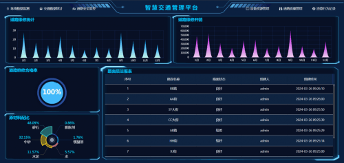airiot智慧交通管理解决方案