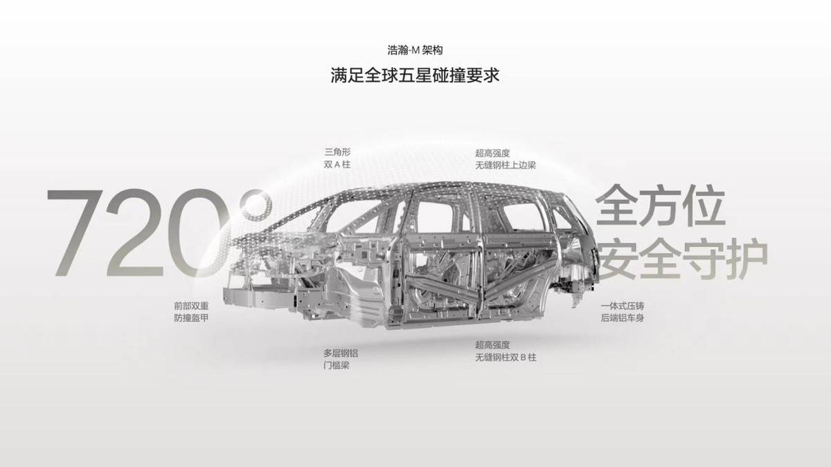 极氪MIX无B柱也安全？难怪别名“公路坦氪”_搜狐汽车_搜狐网