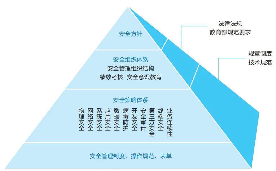 产业研究