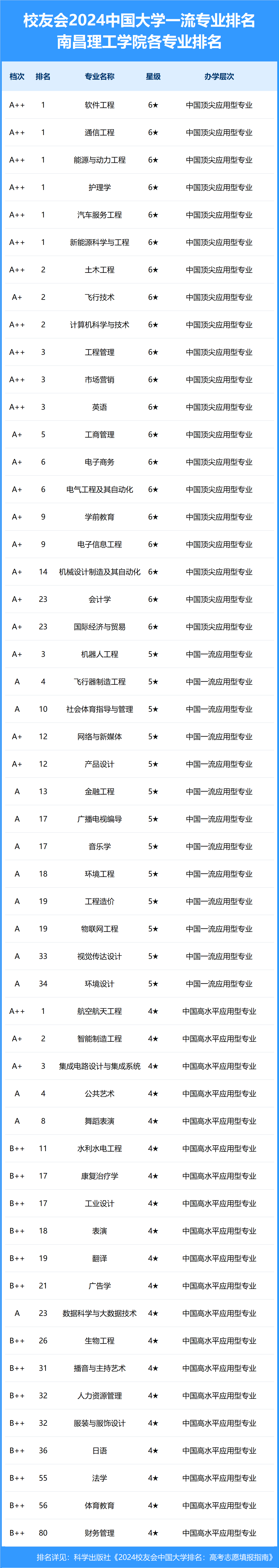 南昌理工学院校服图片