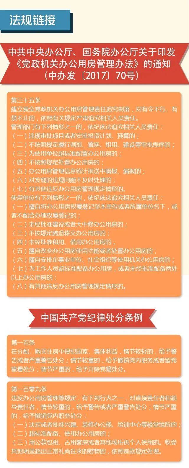 【清廉国企】一图读懂违反八项规定的具体表现