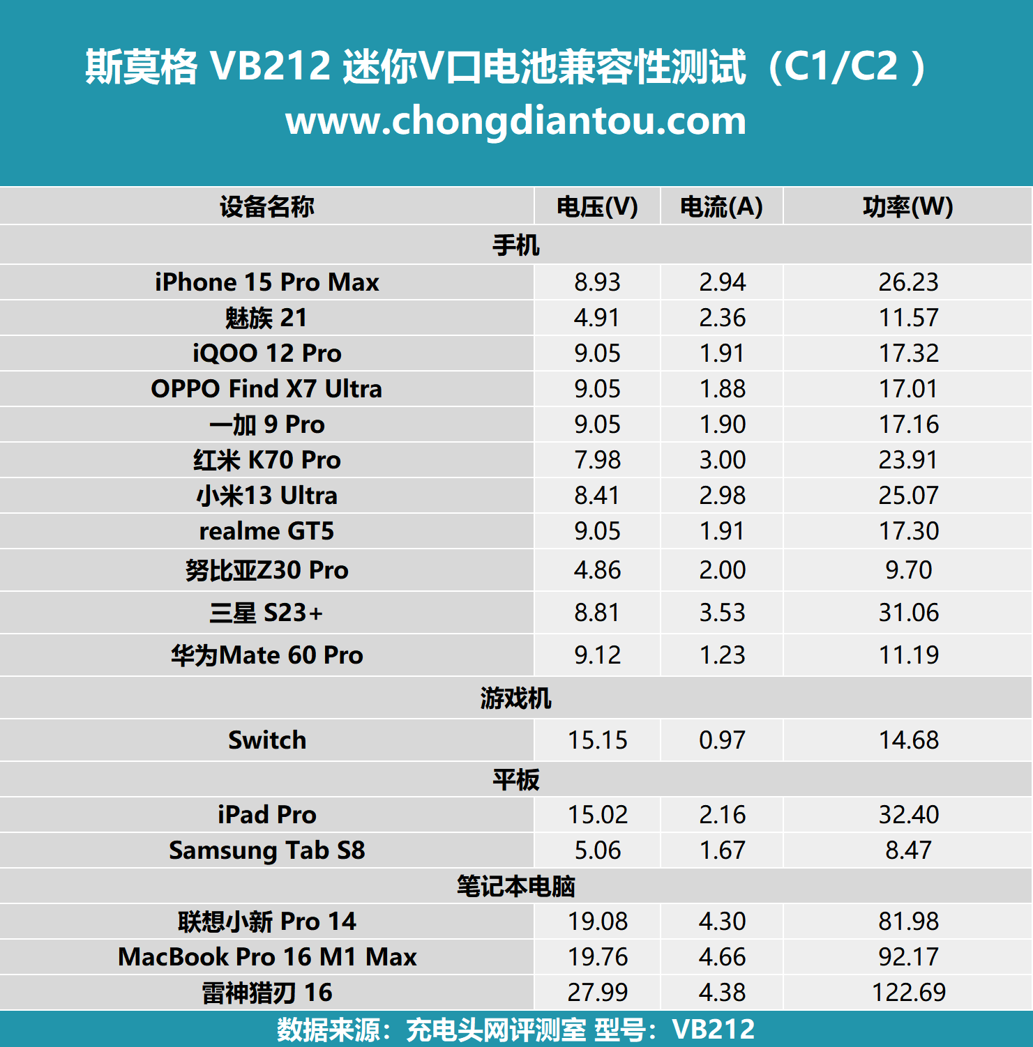 评测smallrig斯莫格 vb212 迷你v口电池,212wh大容量