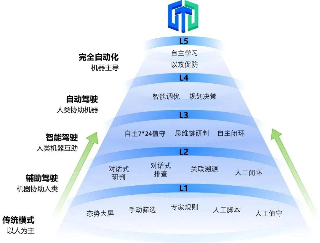 报道 | 深信服安全GPT获金融大模型应用“十佳卓越奖”