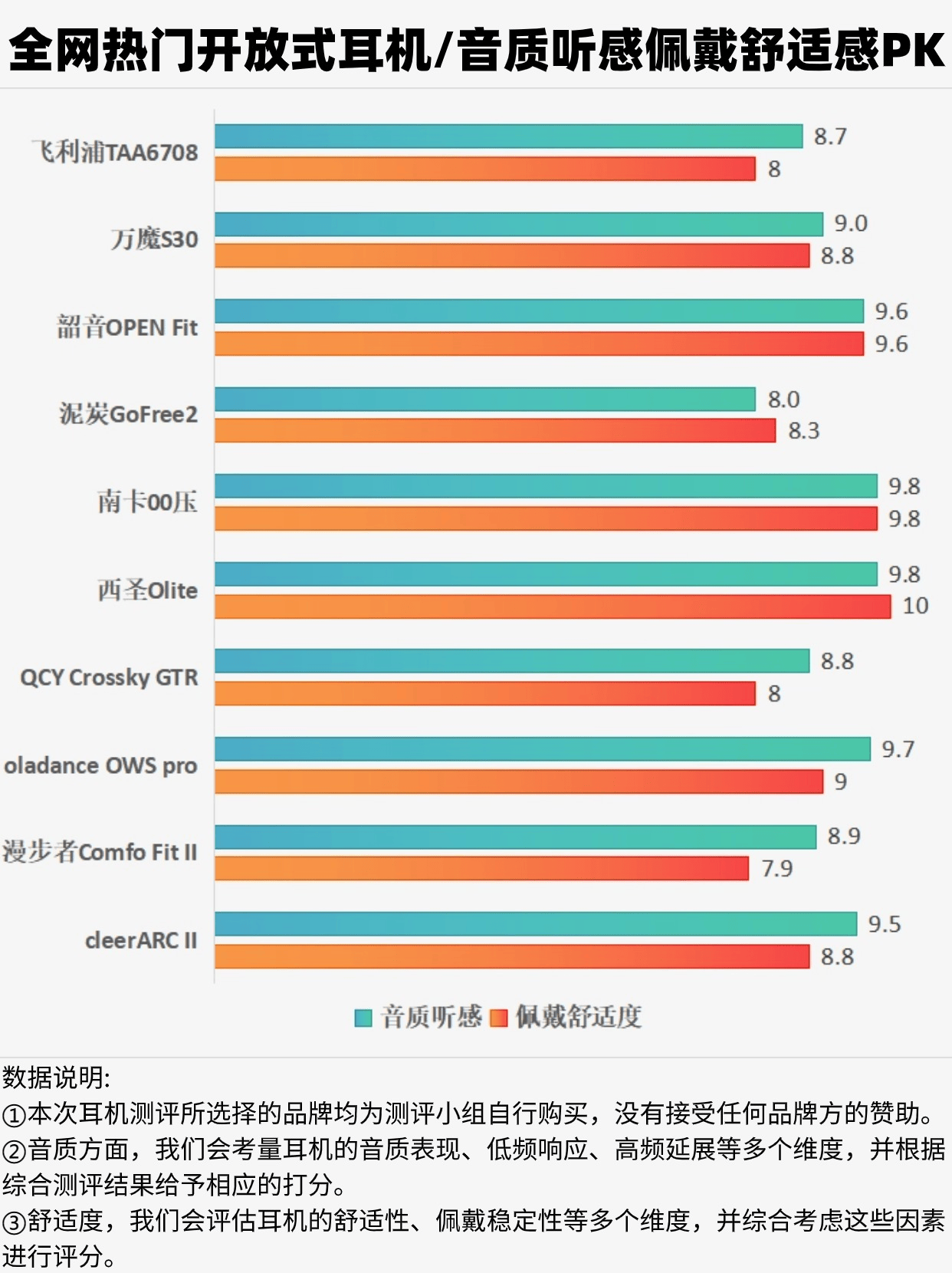 百元开放式耳机哪个品牌好用？揭晓top5畅销好物