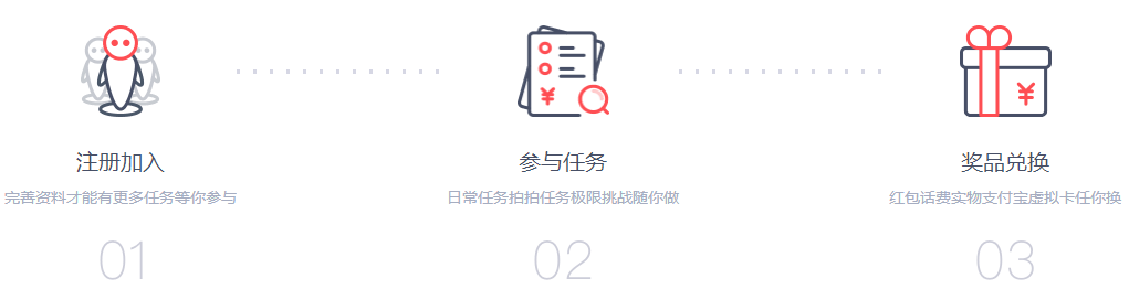 【支撑点MBA】工程项目回收：问卷，无实战经验，0股权投资，日赚50-200(图3)