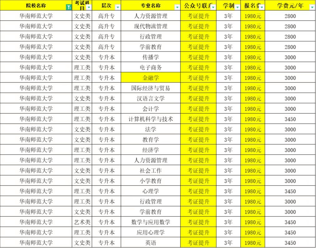 华中师范大学大专升本科_华中师范大学专升本_师范华中专升本大学可以考吗