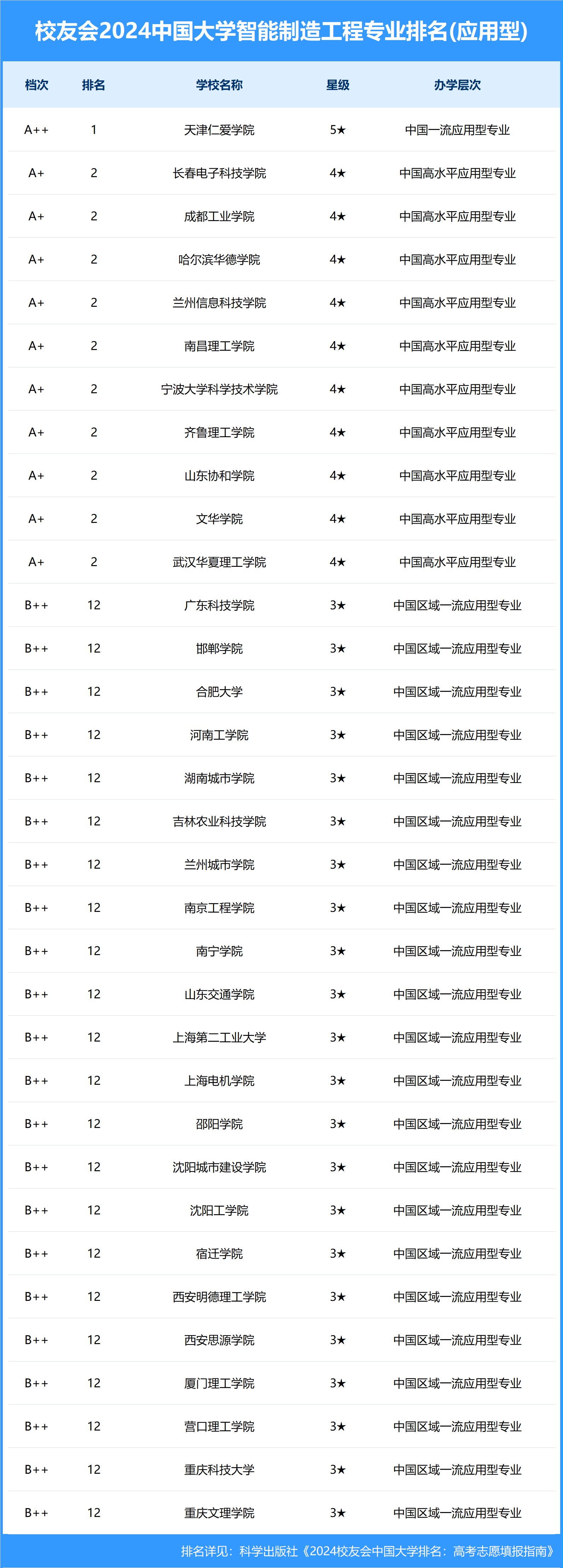 西安科技大学招生网(西安科技大学考研官网)